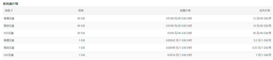 阿里云盘如何收费
