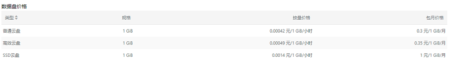 阿里云盘如何收费