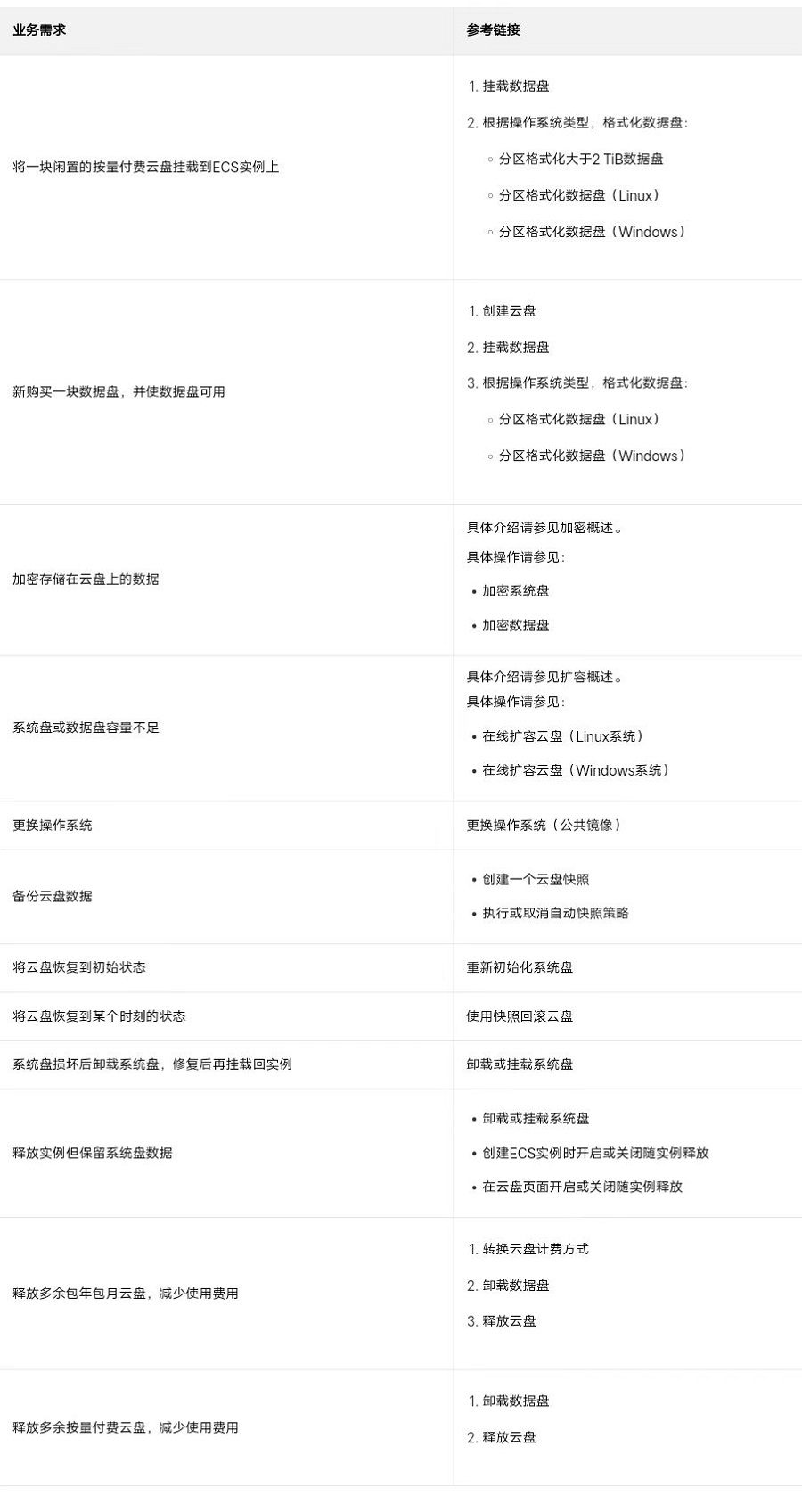 云盘如何使用,有什么样的收费标准