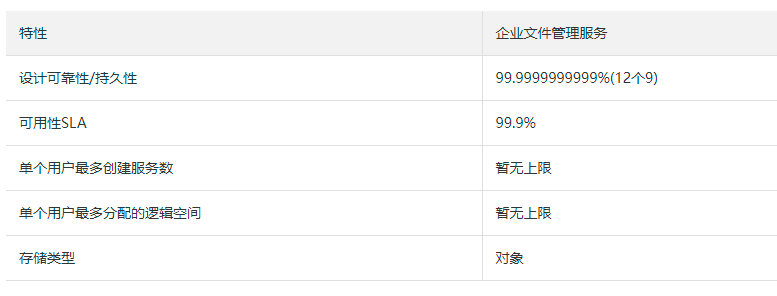企业网盘如何收费