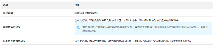 怎么挂载数据盘