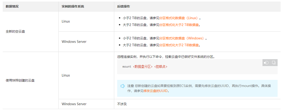 怎么挂载数据盘