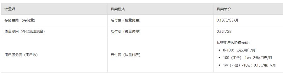 相册与网盘服务的计费方式