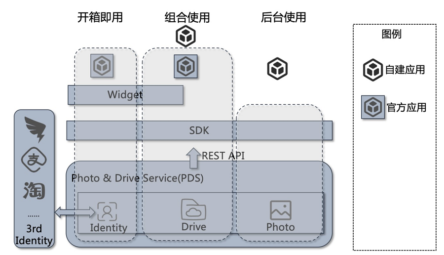 网盘的使用方式是什么