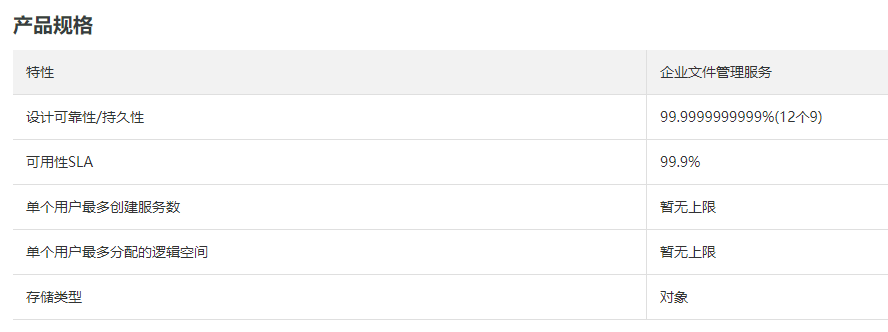 如何才能选到满足公司需求的网盘